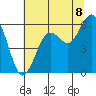 Hookton Slough tide chart for Tuesday, July 8, 2025