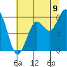 Hookton Slough tide chart for Wednesday, July 9, 2025