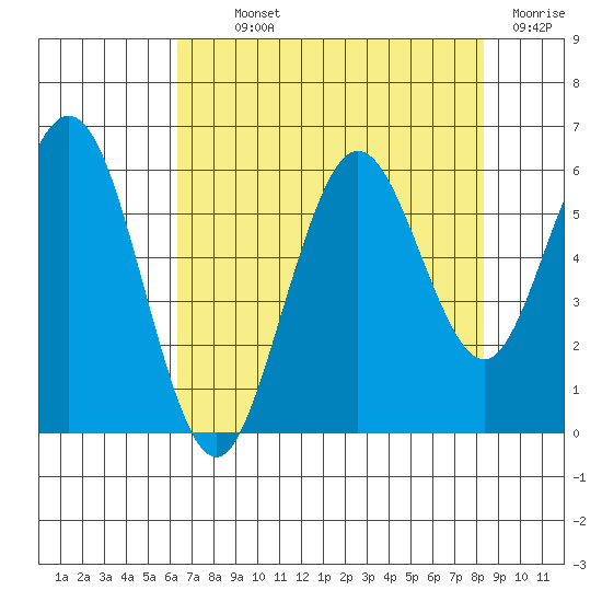 Hookton Slough tide chart for Monday, August 11, 2025