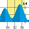 Hookton Slough tide chart for Thursday, August 14, 2025