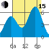 Hookton Slough tide chart for Friday, August 15, 2025