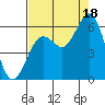 Hookton Slough tide chart for Monday, August 18, 2025