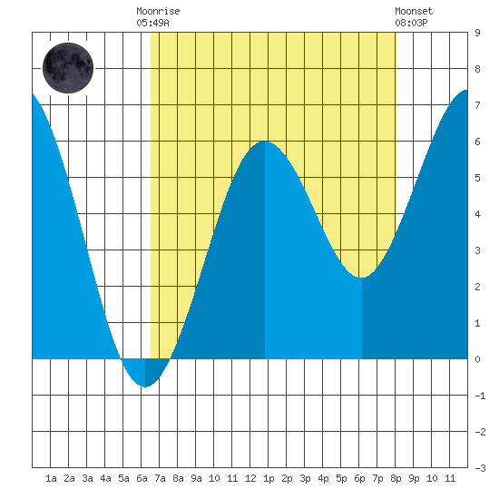 Hookton Slough tide chart for Friday, August 22, 2025