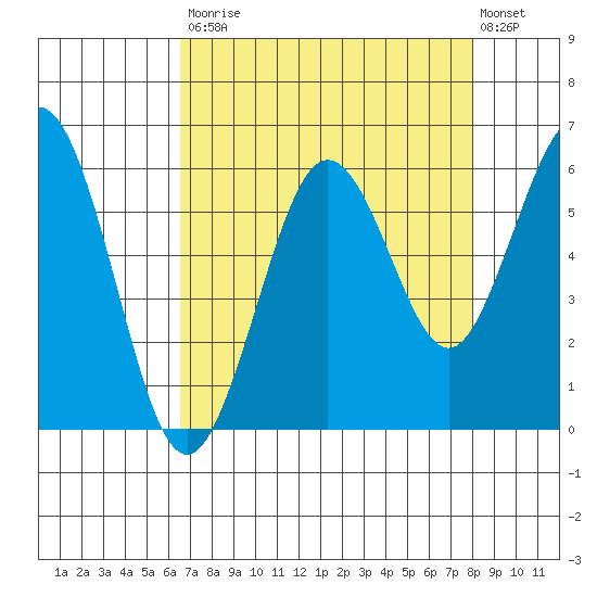 Hookton Slough tide chart for Saturday, August 23, 2025