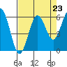 Hookton Slough tide chart for Saturday, August 23, 2025