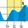 Hookton Slough tide chart for Tuesday, August 5, 2025