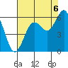 Hookton Slough tide chart for Wednesday, August 6, 2025