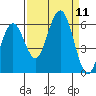 Hookton Slough tide chart for Thursday, September 11, 2025