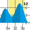 Hookton Slough tide chart for Friday, September 12, 2025