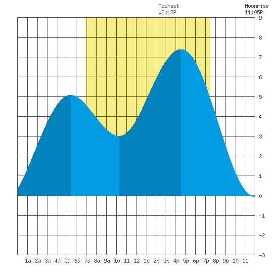 Hookton Slough tide chart for Saturday, September 13, 2025