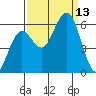 Hookton Slough tide chart for Saturday, September 13, 2025