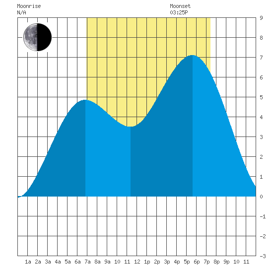 Hookton Slough tide chart for Sunday, September 14, 2025