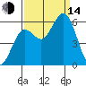 Hookton Slough tide chart for Sunday, September 14, 2025