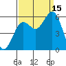 Hookton Slough tide chart for Monday, September 15, 2025