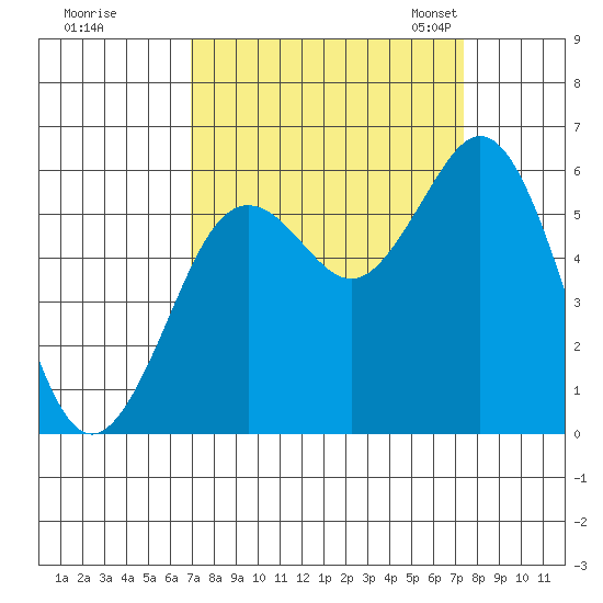 Hookton Slough tide chart for Tuesday, September 16, 2025