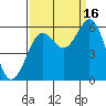 Hookton Slough tide chart for Tuesday, September 16, 2025