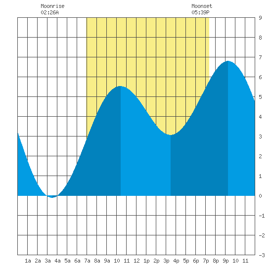Hookton Slough tide chart for Wednesday, September 17, 2025