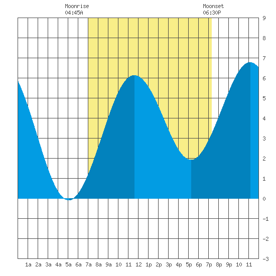 Hookton Slough tide chart for Friday, September 19, 2025