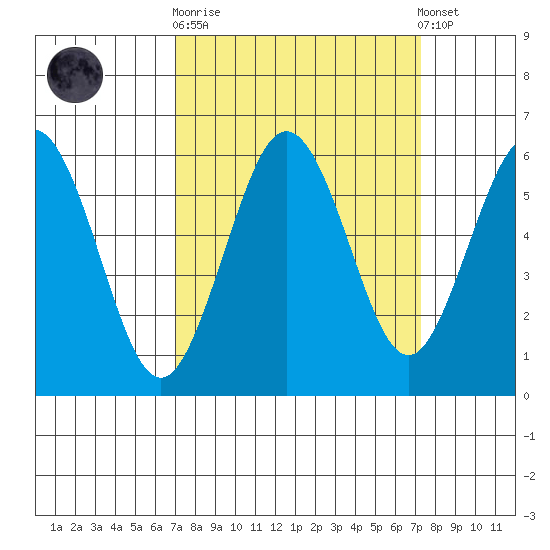 Hookton Slough tide chart for Sunday, September 21, 2025