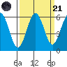 Hookton Slough tide chart for Sunday, September 21, 2025