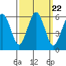 Hookton Slough tide chart for Monday, September 22, 2025