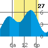 Hookton Slough tide chart for Saturday, September 27, 2025