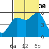 Hookton Slough tide chart for Tuesday, September 30, 2025