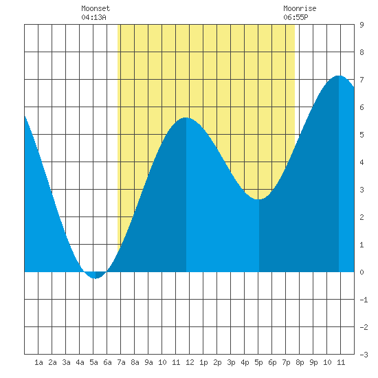 Hookton Slough tide chart for Friday, September 5, 2025
