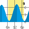 Hookton Slough tide chart for Tuesday, September 9, 2025
