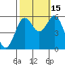 Hookton Slough tide chart for Wednesday, October 15, 2025