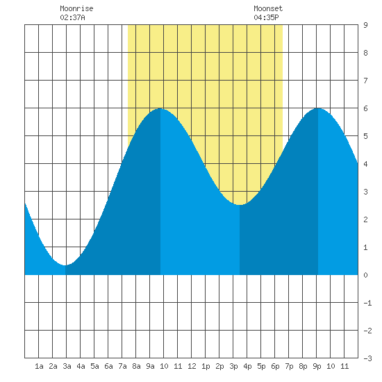 Hookton Slough tide chart for Thursday, October 16, 2025