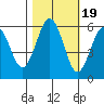 Hookton Slough tide chart for Sunday, October 19, 2025