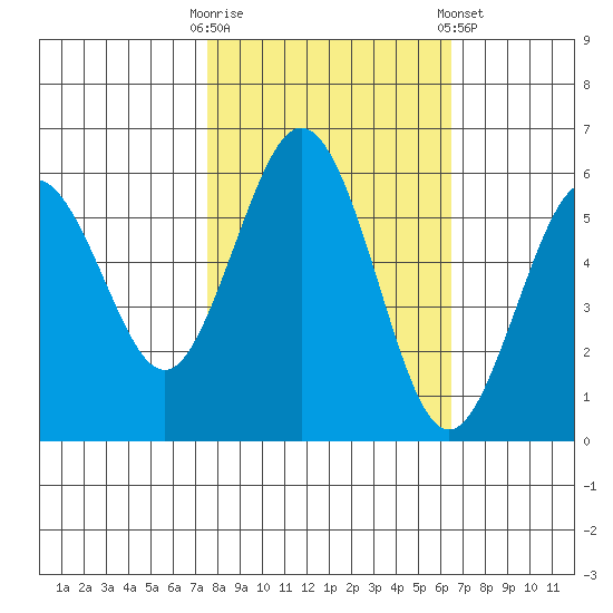Hookton Slough tide chart for Monday, October 20, 2025