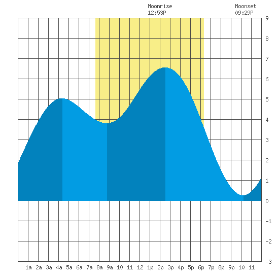 Hookton Slough tide chart for Sunday, October 26, 2025