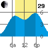 Hookton Slough tide chart for Wednesday, October 29, 2025