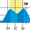 Hookton Slough tide chart for Thursday, October 30, 2025