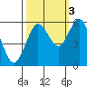 Hookton Slough tide chart for Friday, October 3, 2025