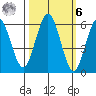Hookton Slough tide chart for Monday, October 6, 2025