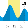Hookton Slough tide chart for Saturday, November 15, 2025