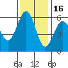 Hookton Slough tide chart for Sunday, November 16, 2025
