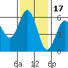 Hookton Slough tide chart for Monday, November 17, 2025