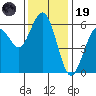 Hookton Slough tide chart for Wednesday, November 19, 2025