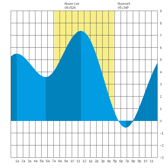 Hookton Slough tide chart for Friday, November 21, 2025