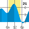 Hookton Slough tide chart for Friday, November 21, 2025
