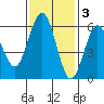 Hookton Slough tide chart for Monday, November 3, 2025
