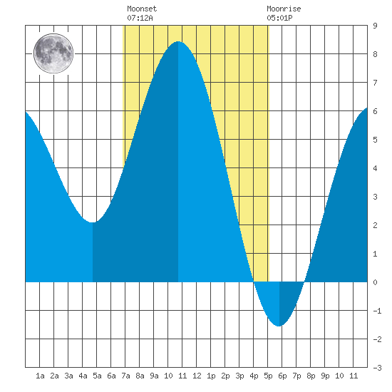 Hookton Slough tide chart for Wednesday, November 5, 2025