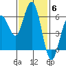 Hookton Slough tide chart for Thursday, November 6, 2025