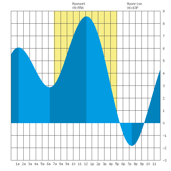Hookton Slough tide chart for Friday, November 7, 2025