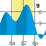 Hookton Slough tide chart for Sunday, November 9, 2025
