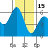 Hookton Slough tide chart for Monday, December 15, 2025